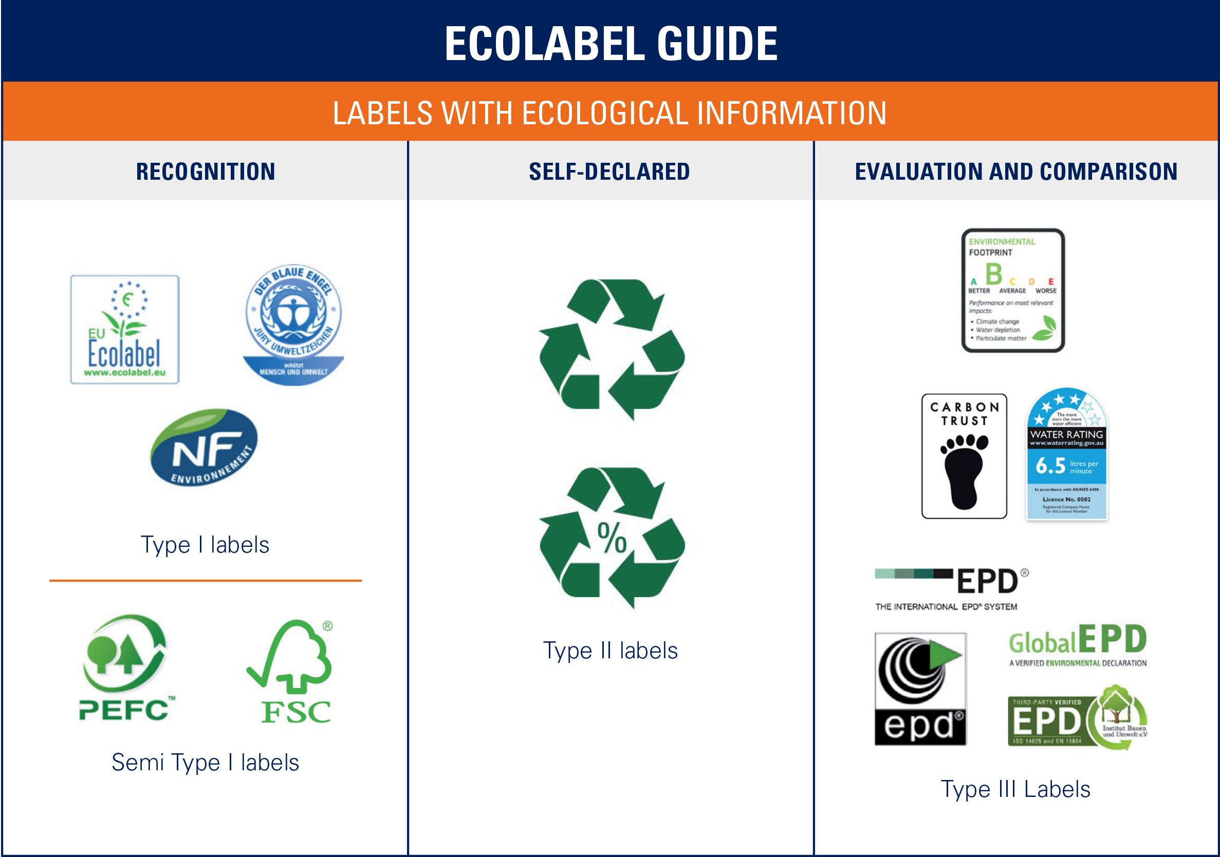 ecolabel-guide-certifications-2023